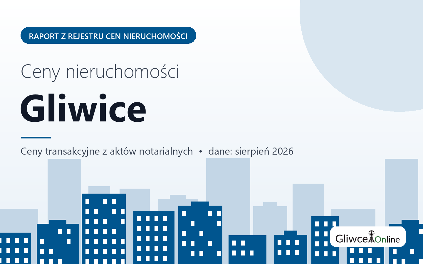 Ceny nieruchomości w Gliwicach - raport z rejestru cen