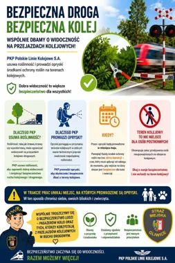 Opryski przy przejazdach w Gliwicach - służby ostrzegają przed jednym błędem